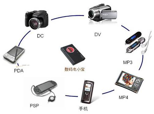 五一出游献计 数码电小宝让你享乐无忧